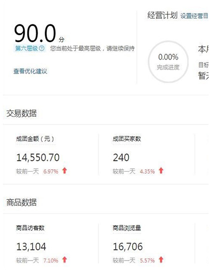 全域電商運(yùn)營(yíng)培訓(xùn)項(xiàng)目推廣引流